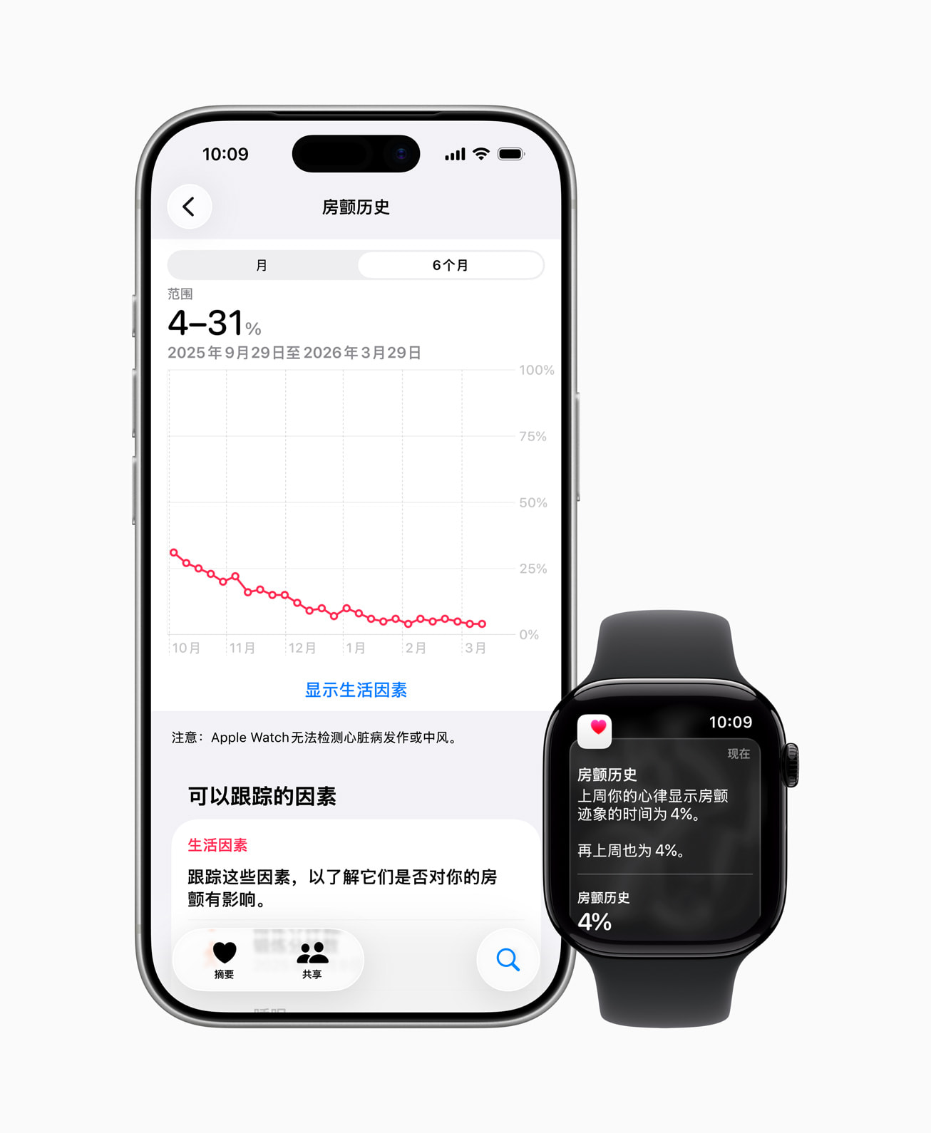 国行 Apple Watch 「房颤历史」功能上线：谁该开、谁不该开？