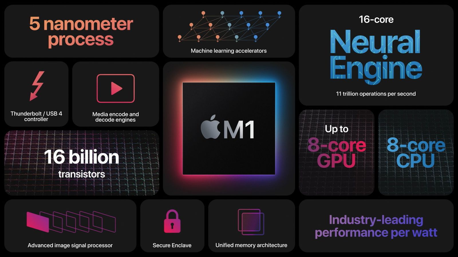五年封神之路:Apple Silicon从M1到M5的性能跃迁史